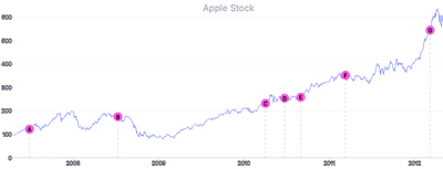 AnnotationPoint - line-to-point