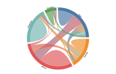 Chord - gradient
